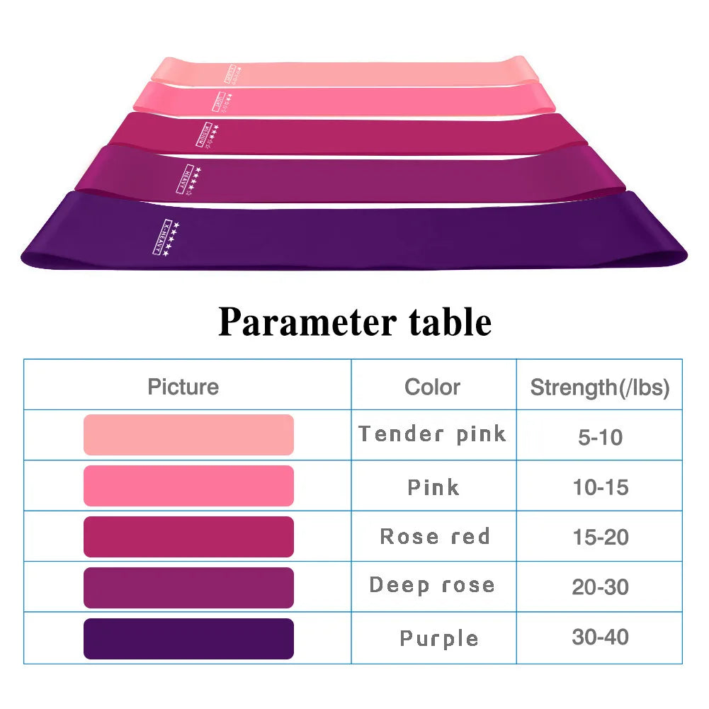 Portable Elastic Resistance Bands